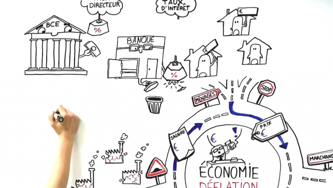 Extrait d'une vidéo mettant en scène une main dessinant un schéma expliquant le principe de déflation