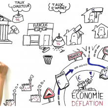 Extrait d'une vidéo mettant en scène une main dessinant un schéma expliquant le principe de déflation
